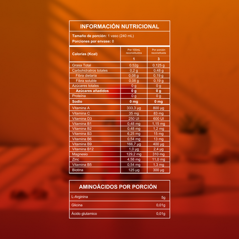 FÓRMULA AVANZADA DE LONGEVIDAD